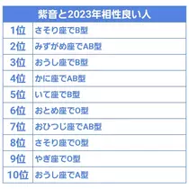 紫音