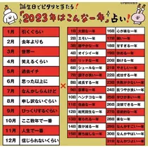 あこ