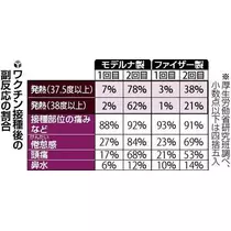 ひな