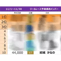 結城 かなの