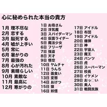 あきら