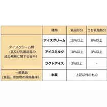 ゆず