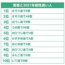 紫音
