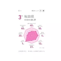 千明