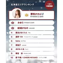 結城 かなの