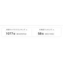 結城 かなの