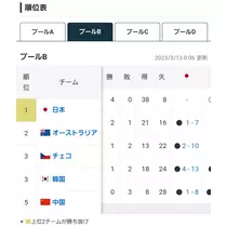 エミ （スタッフ）