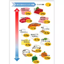 椿
