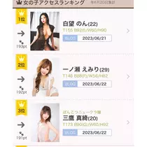 三鷹 真綺