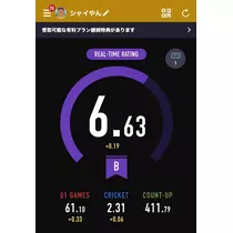 ティラノまな