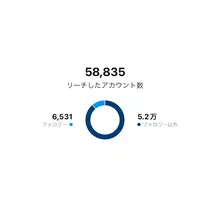 結城 かなの