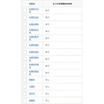 七星 夏純