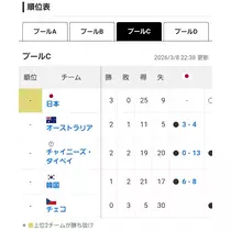 エミ （スタッフ）