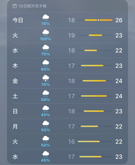 梅雨