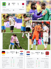 やっぱ決勝トーナメントは面白い