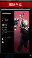 ゲーム日和だった日⋆͛🎮⋆͛