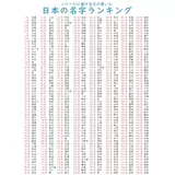 日記画像