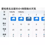 日記画像
