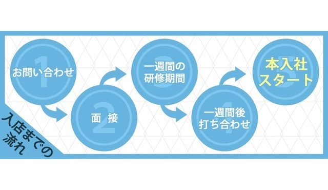 CLUB GLIM 浜松千歳店求人情報