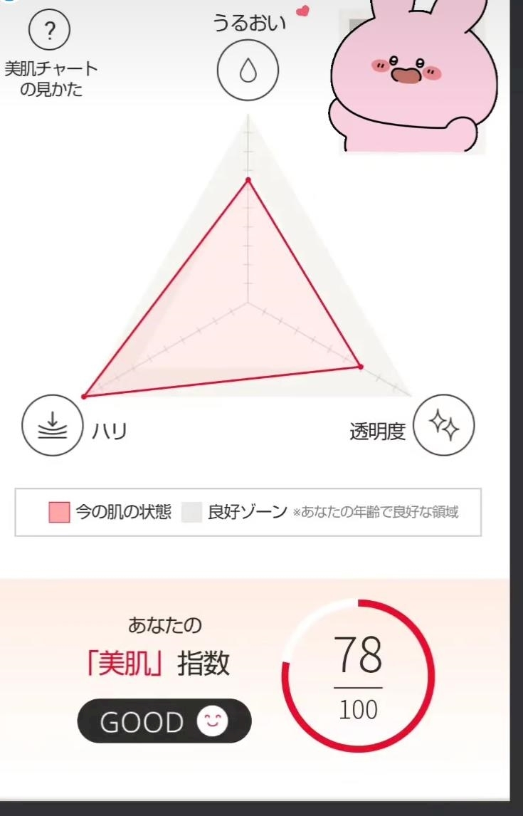 涼宮 しずか