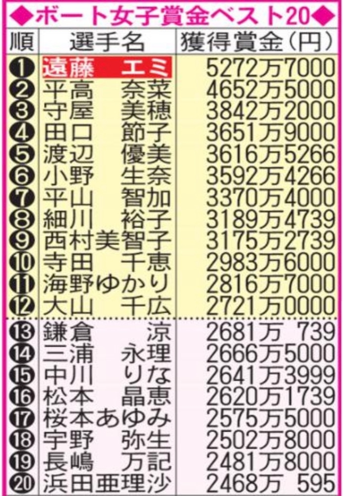 れみ
