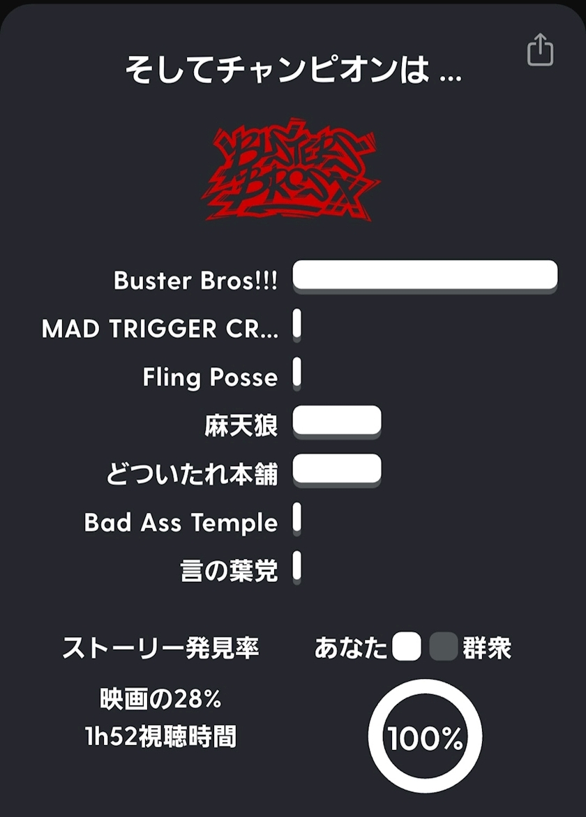 エミ （スタッフ）