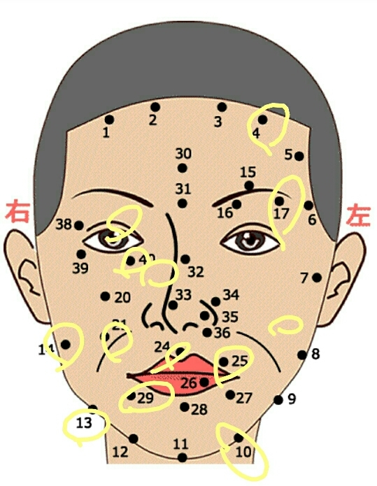 らん