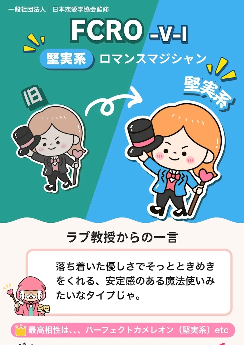 ラヴ