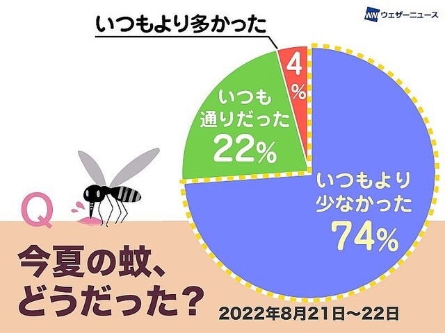 なえ