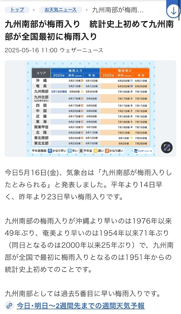あずにゃ
