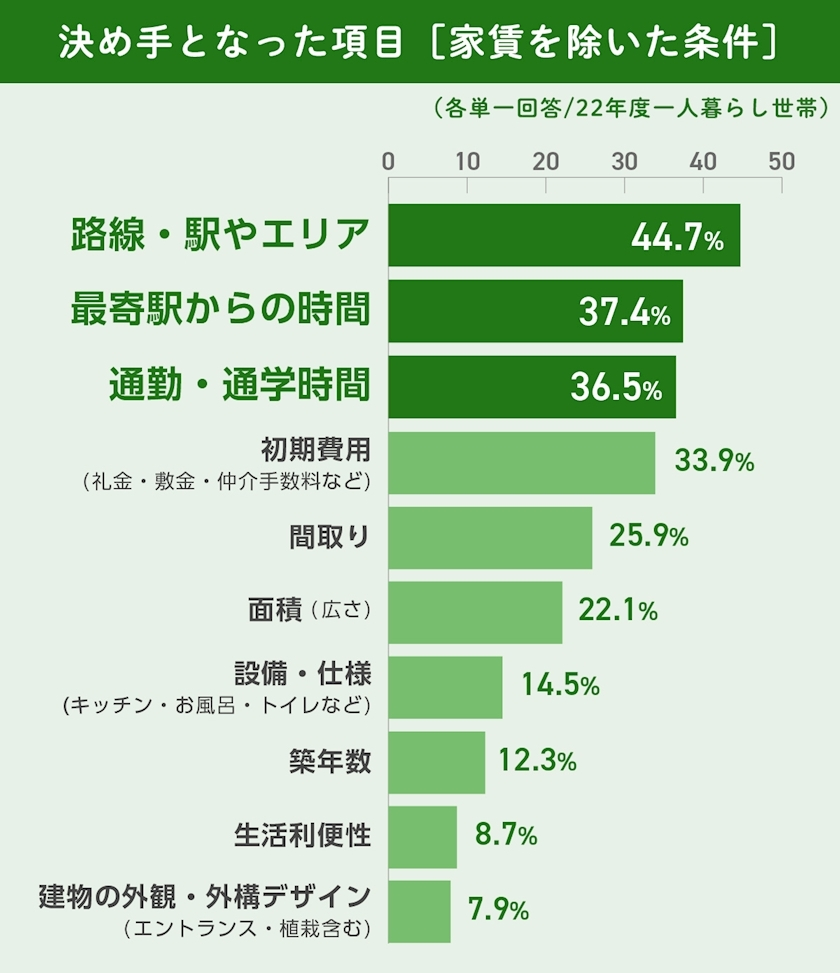 花宮 さくら