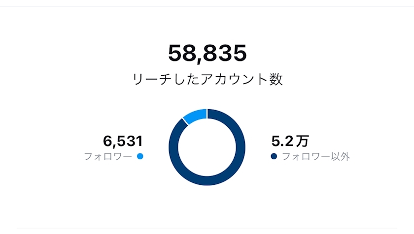 結城 かなの