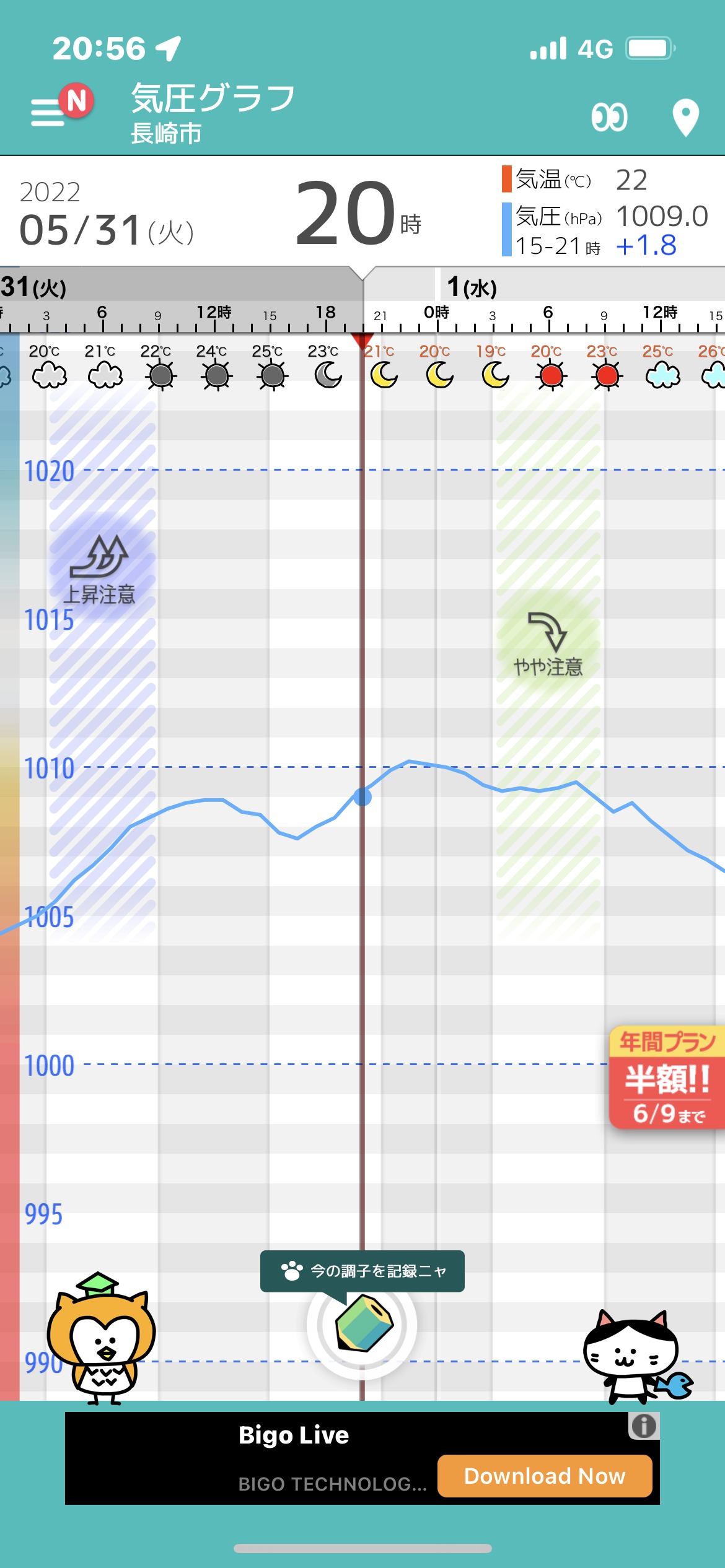 藤本 祐子ママ