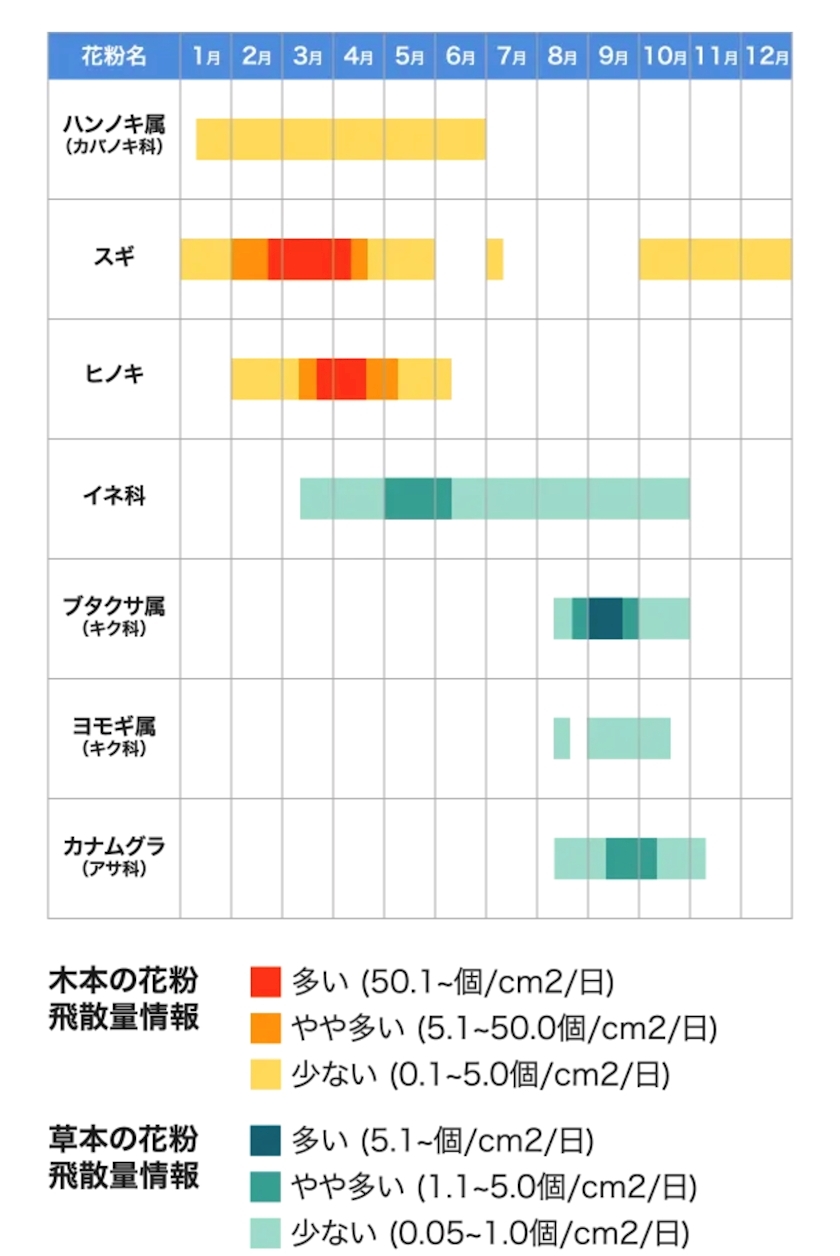 なつき