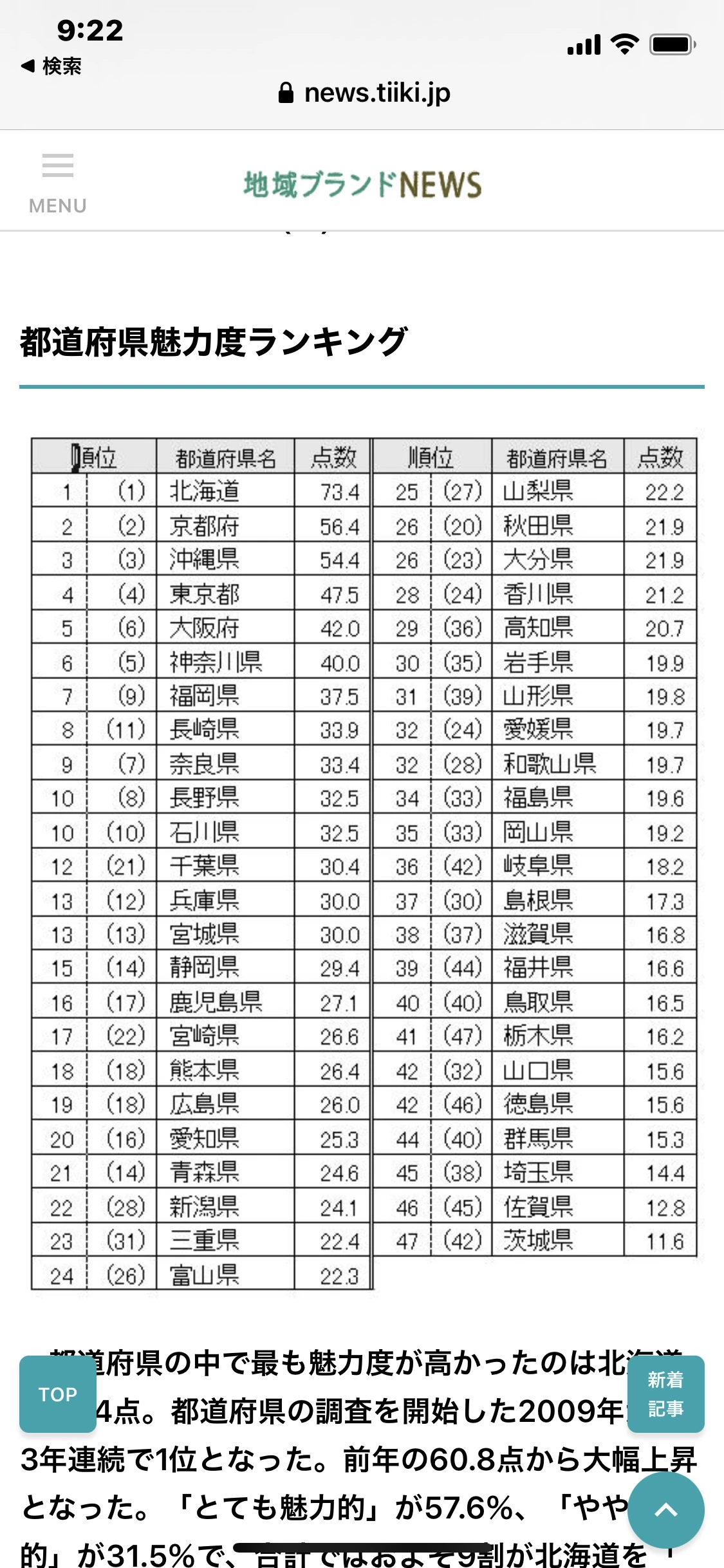 藤本 祐子ママ