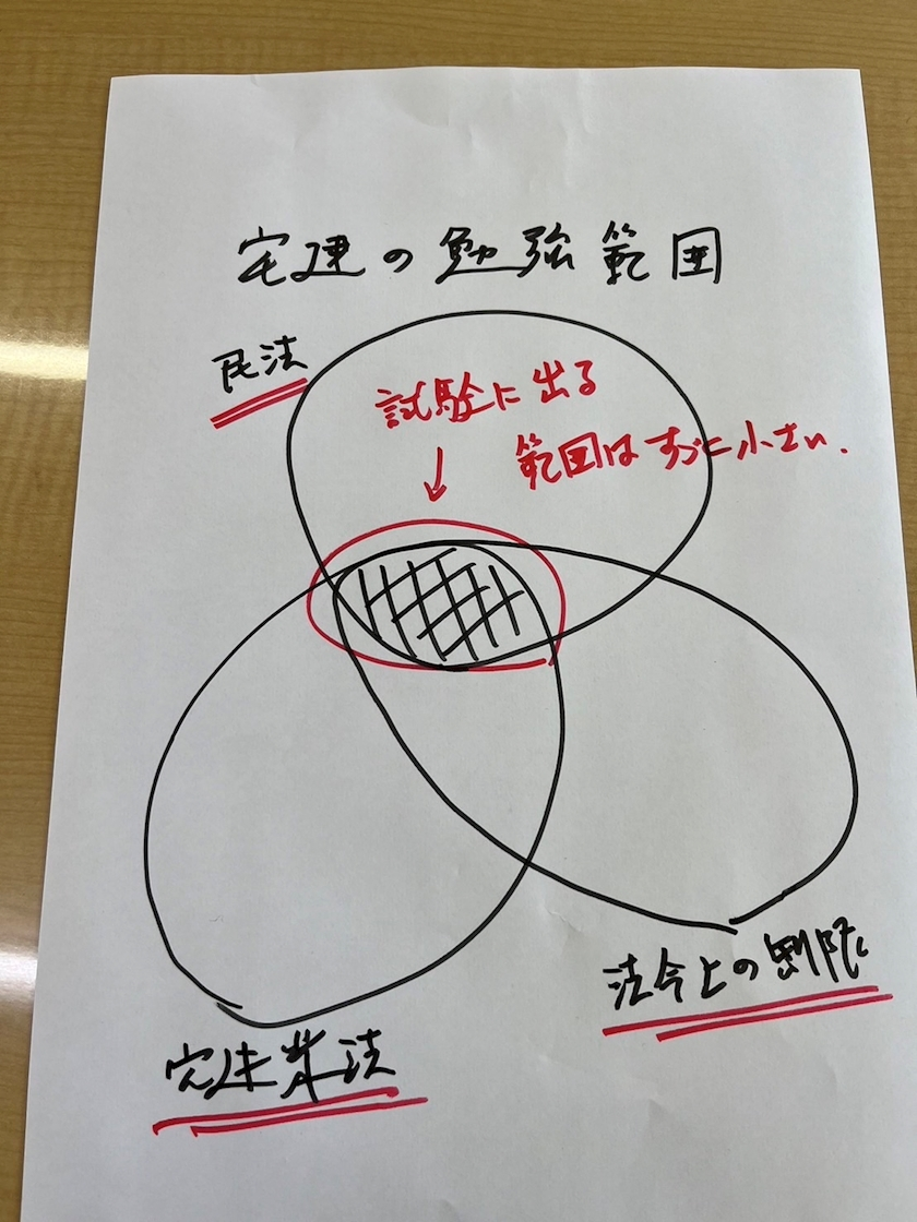 あかり