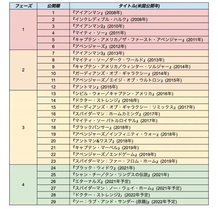 えり