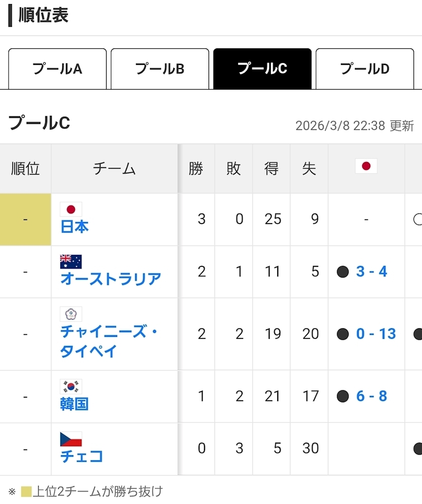 エミ （スタッフ）